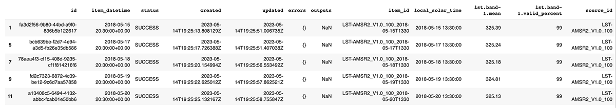 Subscriptions API Land Surface Temperature CSV Data Frame